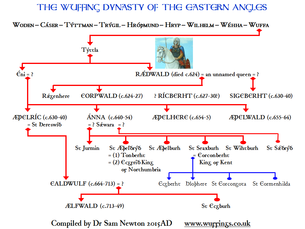 The Royal Money Belt – Wuffings